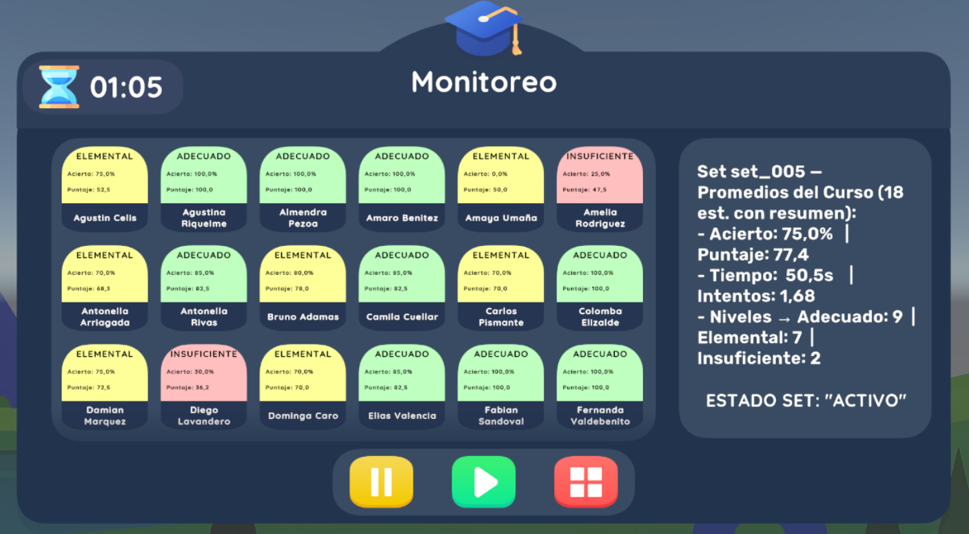 Panel docente con indicadores y progreso en tiempo real